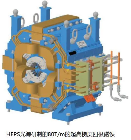 HEPS光源研制的80T/m的超高梯度四极磁铁.webp